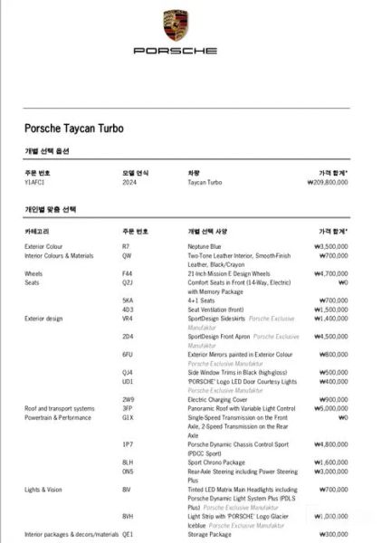 Porsche Taycan