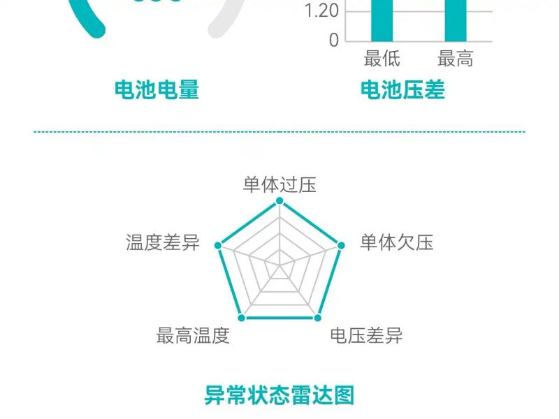 Geely geometrya
