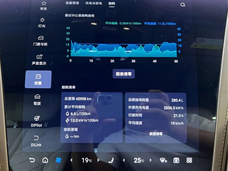 Yangwang u8